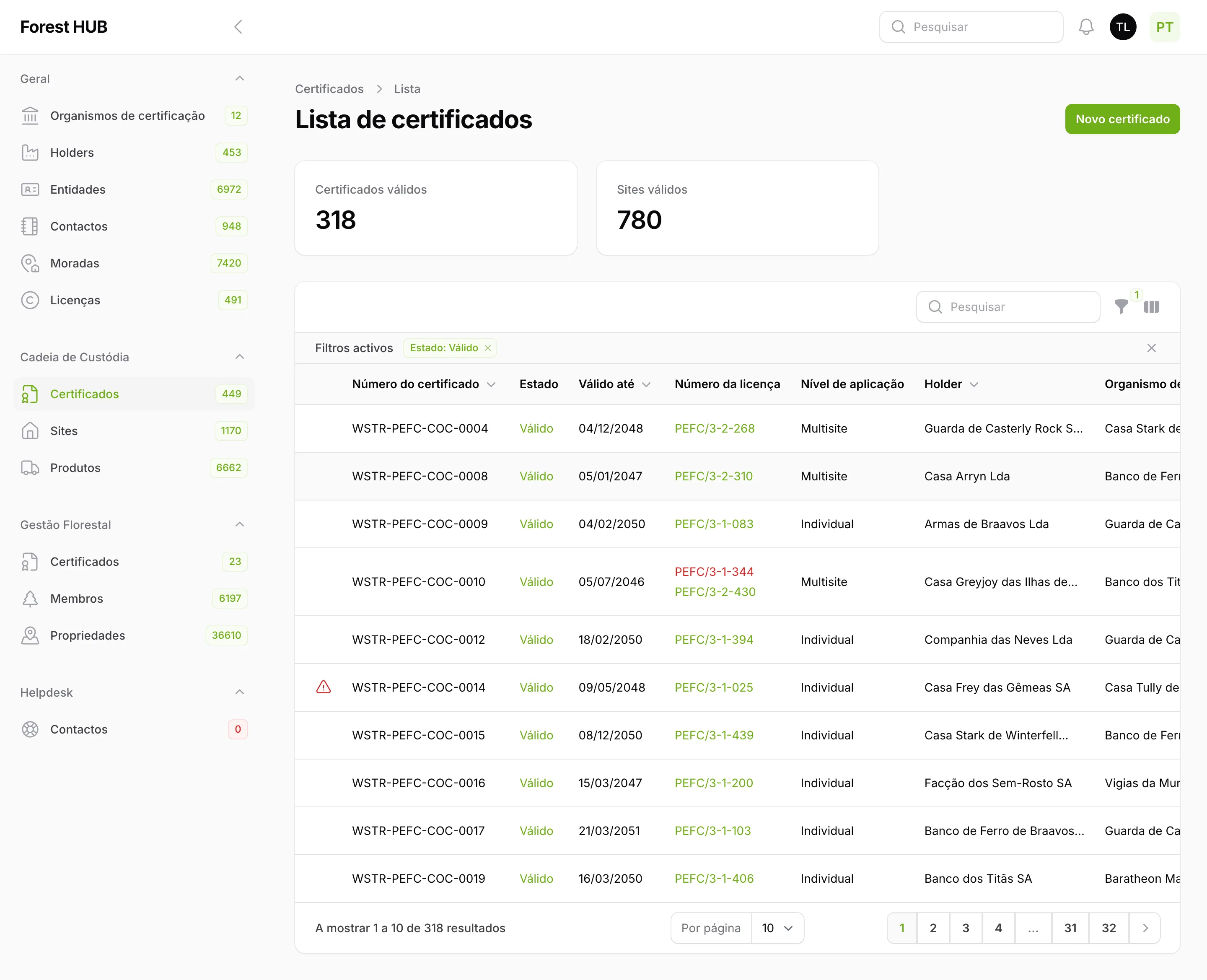 Lista de certificados CdC, com o nível de aplicação (Individual, Multisite) e o holder de cada um.