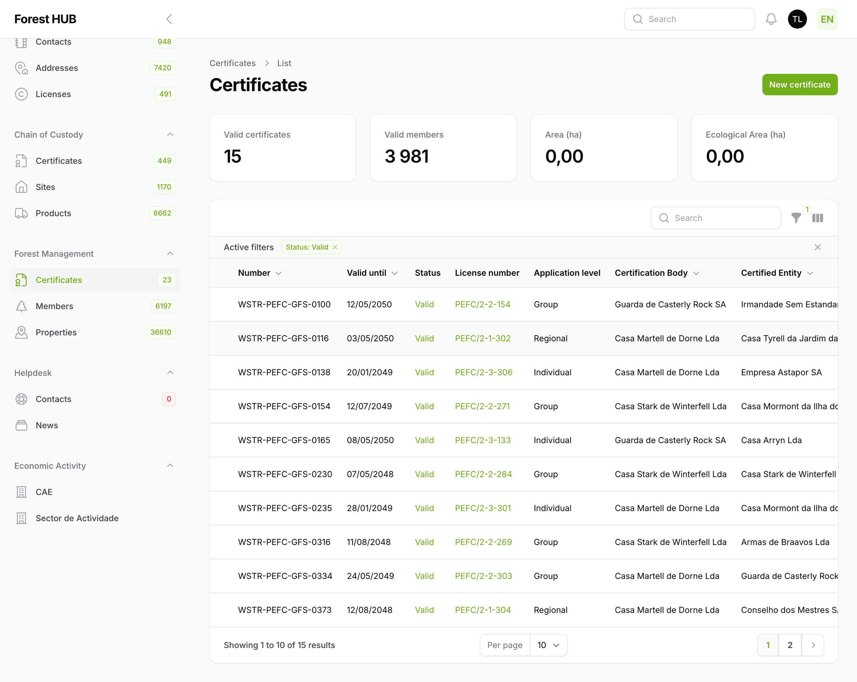GFS certificates list, with the application level (Individual, Group, Regional) and each licence.
