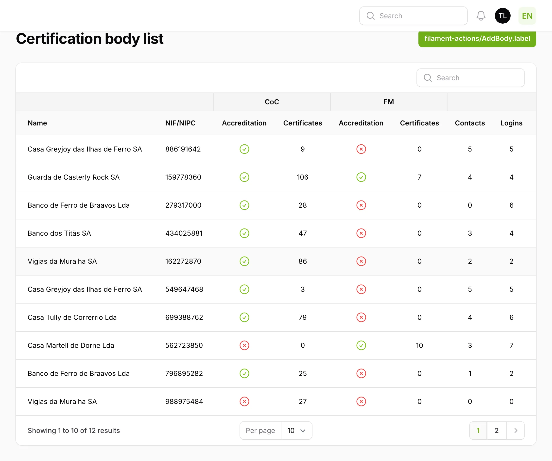 Certification bodies list, with the accreditation and the number of CoC and GFS certificates of each.